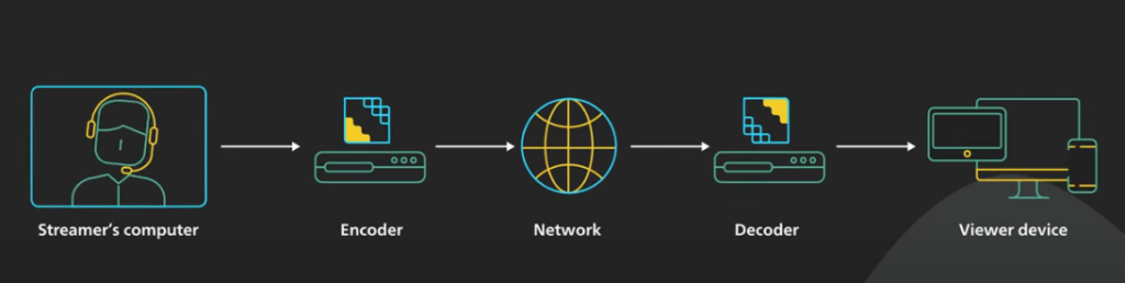 Understanding Vipbox and Streaming Technology