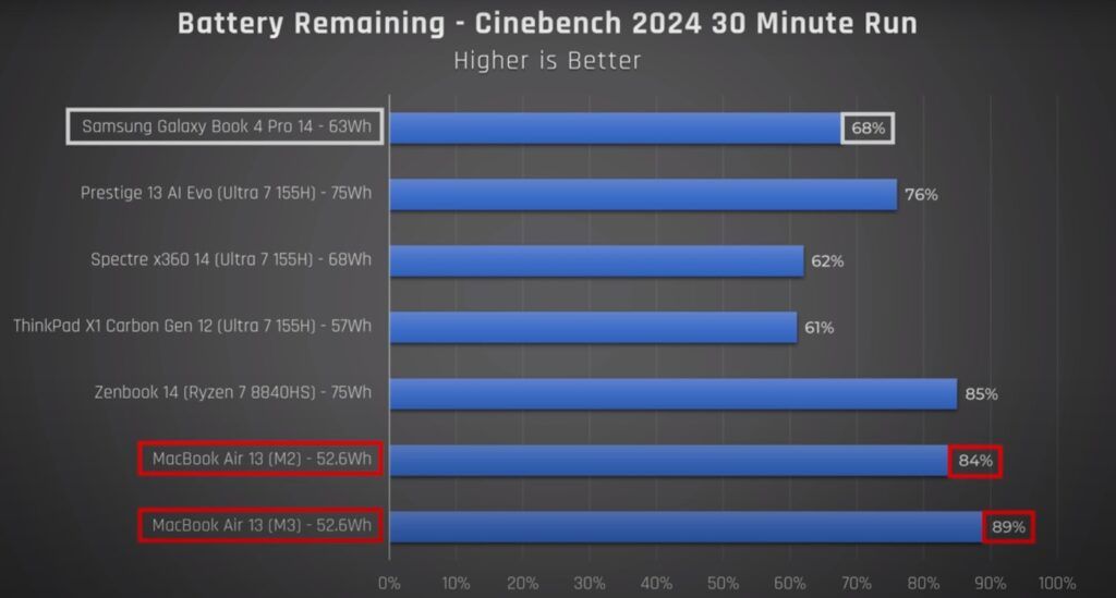 galaxy book 4 pro battery