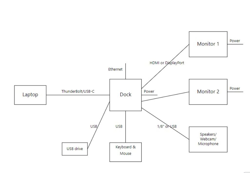 laptop docking station