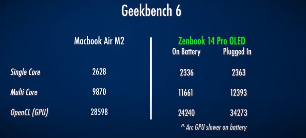 macbook vs laptop battery