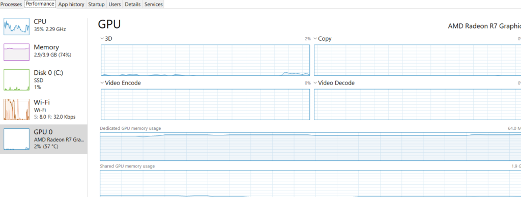 task manager performance